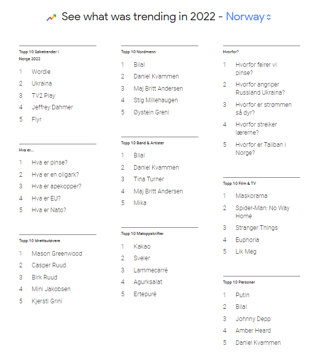 norway search terms